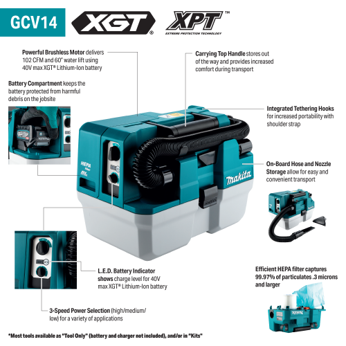Makita GCV14 Feature Shot (Callouts) - Thumbnail